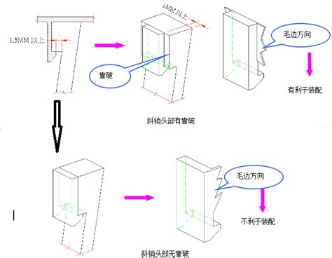 靠破